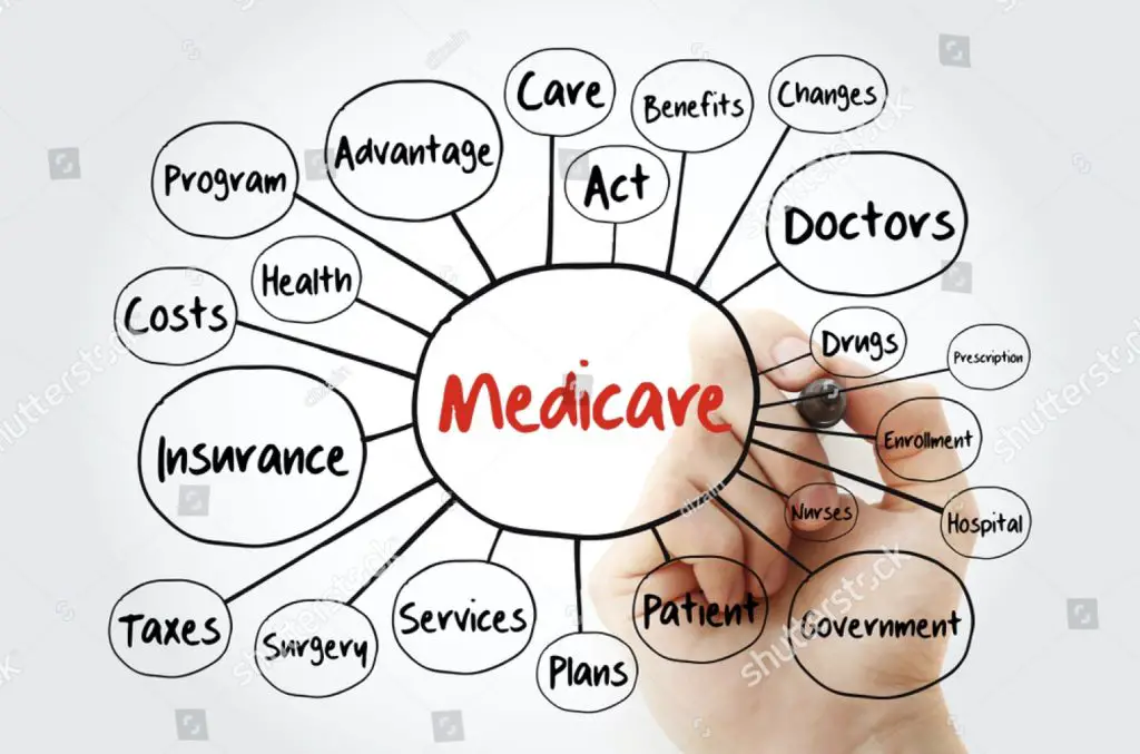 how to choose a MediGap plan in Texas?  - Medicare Supplemental Plan in Texas