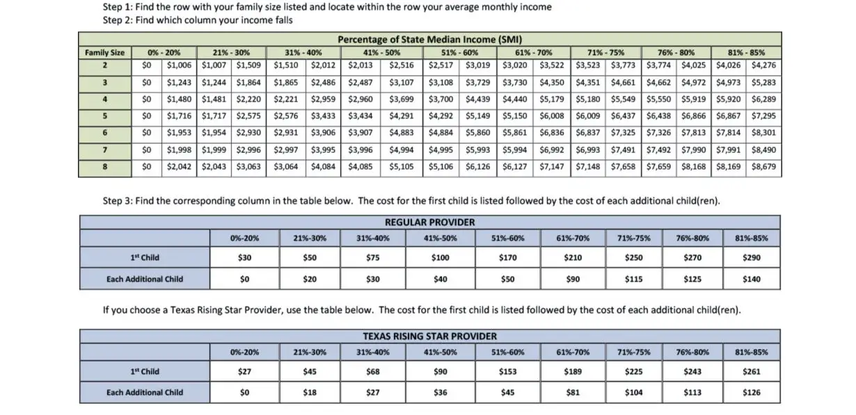 2023 Income Limit Chart for Childcare Assistance in Texas